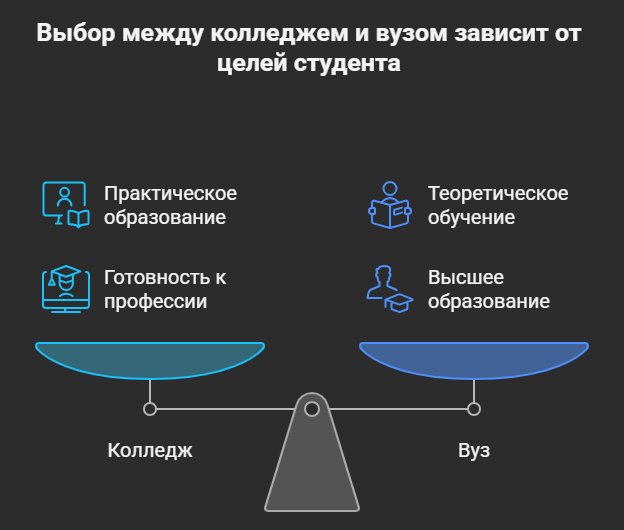 дизайн колледж